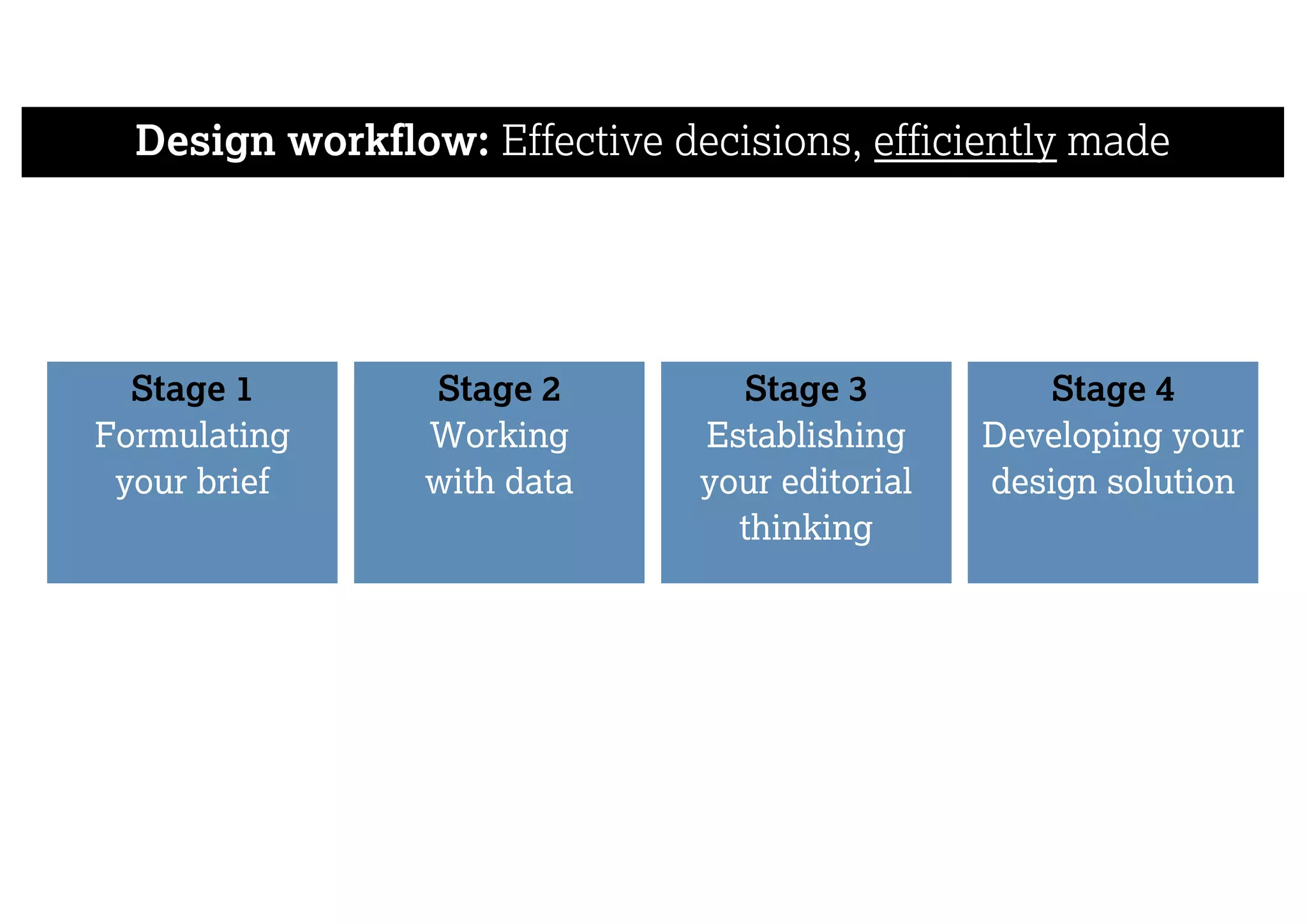 Design workflow: Effective decisions, efficiently made
Stage 1
Formulating
your brief
Stage 2
Working
with data
Stage 3
Establishing
your editorial
thinking
Stage 4
Developing your
design solution
 
