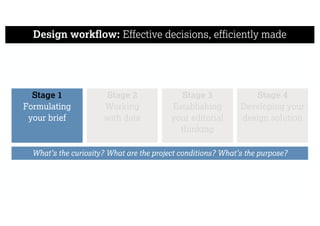 Design workflow: Effective decisions, efficiently made
Stage 1
Formulating
your brief
Stage 2
Working
with data
Stage 3
Establishing
your editorial
thinking
Stage 4
Developing your
design solution
What’s the curiosity? What are the project conditions? What’s the purpose?
 