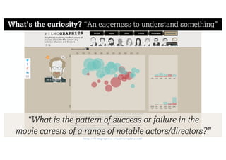 http://filmographics.visualisingdata.com/
“What is the pattern of success or failure in the
movie careers of a range of notable actors/directors?”
What’s the curiosity? “An eagerness to understand something”
 