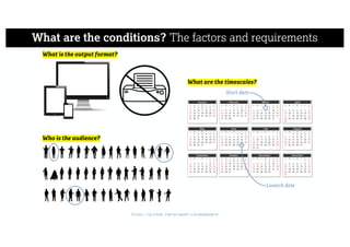 What are the conditions? The factors and requirements
https://github.com/propublica/weepeople
 