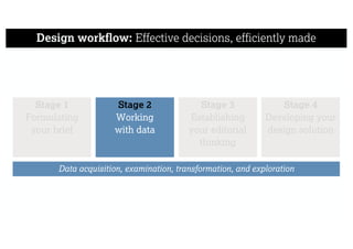 Design workflow: Effective decisions, efficiently made
Stage 1
Formulating
your brief
Stage 3
Establishing
your editorial
thinking
Stage 4
Developing your
design solution
Stage 2
Working
with data
Data acquisition, examination, transformation, and exploration
 