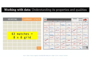 HEADING SUMMARY STATS
CREDITS
LOGO
63 matches =
8 x 8 grid
Working with data: Understanding its properties and qualities
http://www.visualisingdata.com/2016/05/boom-bust-shape-roller-coaster-season/
 