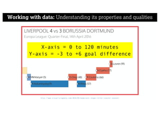Working with data: Understanding its properties and qualities
http://www.visualisingdata.com/2016/05/boom-bust-shape-roller-coaster-season/
X-axis = 0 to 120 minutes
Y-axis = -3 to +6 goal difference
 