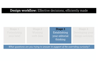 Design workflow: Effective decisions, efficiently made
Stage 1
Formulating
your brief
Stage 4
Developing your
design solution
Stage 2
Working
with data
Stage 3
Establishing
your editorial
thinking
What questions are you trying to answer in support of the overriding curiosity?
 