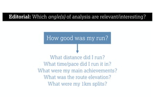 Editorial: Which angle(s) of analysis are relevant/interesting?
How good was my run?
What distance did I run?
What time/pace did I run it in?
What were my main achievements?
What was the route elevation?
What were my 1km splits?
 
