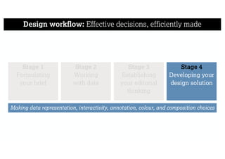 Design workflow: Effective decisions, efficiently made
Stage 1
Formulating
your brief
Stage 2
Working
with data
Stage 3
Establishing
your editorial
thinking
Stage 4
Developing your
design solution
Making data representation, interactivity, annotation, colour, and composition choices
 