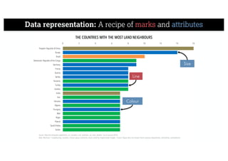 Data representation: A recipe of marks and attributes
Size
Colour
Line
 