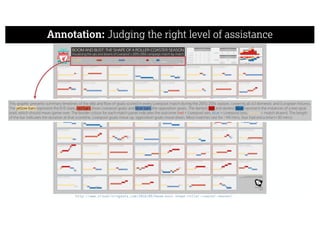 Annotation: Judging the right level of assistance
http://www.visualisingdata.com/2016/05/boom-bust-shape-roller-coaster-season/
 