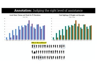 Annotation: Judging the right level of assistance
 