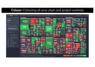 Colour: Colouring all your chart and project contents
Visualisation by FinViz https://finviz.com/map.ashx?t=sec&st=w1
 