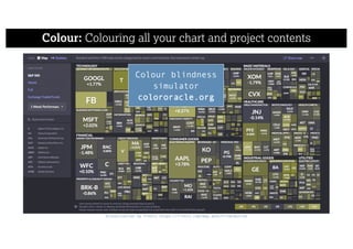 Colour: Colouring all your chart and project contents
Visualisation by FinViz https://finviz.com/map.ashx?t=sec&st=w1
Colour blindness
simulator
colororacle.org
 