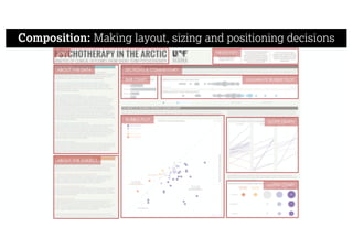 BAR CHART UNIVARIATE BUBBLE PLOT
BUBBLE PLOT
SLOPE GRAPH
MATRIX CHART
Composition: Making layout, sizing and positioning decisions
TITLE
ABOUT THE DATA
HEADLINES
ABOUT THE SUBJECT
SECTIONS & COMMENTARY
 