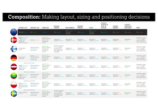 Composition: Making layout, sizing and positioning decisions
 