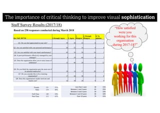 The importance of critical thinking to improve visual sophistication
 