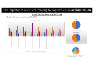 The importance of critical thinking to improve visual sophistication
 