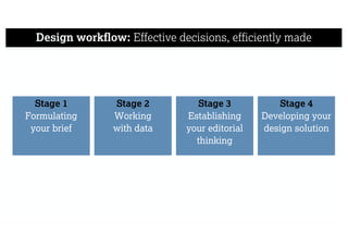 Design workflow: Effective decisions, efficiently made
Stage 1
Formulating
your brief
Stage 2
Working
with data
Stage 3
Establishing
your editorial
thinking
Stage 4
Developing your
design solution
 