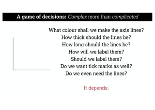 What colour shall we make the axis lines?
How thick should the lines be?
How long should the lines be?
How will we label them?
Should we label them?
Do we want tick marks as well?
Do we even need the lines?
It depends.
A game of decisions: Complex more than complicated
 