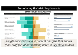 Single slide overview to present analysis that shows
“how staff feel about working here” to key stakeholders
Formulating the brief: Requirements
 
