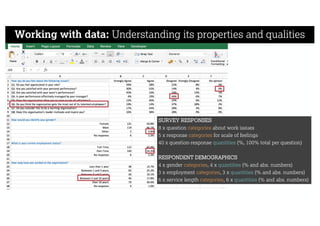 Working with data: Understanding its properties and qualities
SURVEY RESPONSES
8 x question categories about work issues
5 x response categories for scale of feelings
40 x question-response quantities (%, 100% total per question)
RESPONDENT DEMOGRAPHICS
4 x gender categories, 4 x quantities (% and abs. numbers)
3 x employment categories, 3 x quantities (% and abs. numbers)
6 x service length categories, 6 x quantities (% and abs. numbers)
 