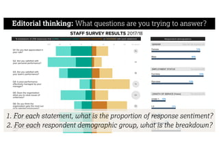 1. For each statement, what is the proportion of response sentiment?
2. For each respondent demographic group, what is the breakdown?
Editorial thinking: What questions are you trying to answer?
 