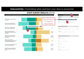 Interactivity: Controlling what and how your data is presented
Q3. Strongly Agree = 45%
More info | Download data | Contact
Results filtered
for female
respondents
 
