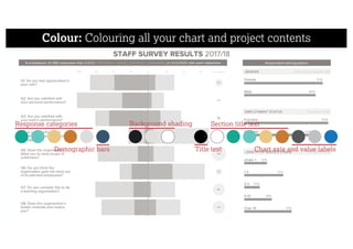 Colour: Colouring all your chart and project contents
Response categories
Demographic bars
Background shading
Title text
Section title text
Chart axis and value labels
 