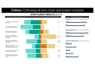 Colour: Colouring all your chart and project contents
 