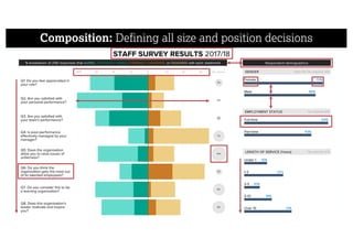 Composition: Defining all size and position decisions
 