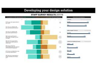 Developing your design solution
 