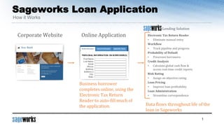 Sageworks Loan Application
1
How it Works
Corporate Website Online Application
Lending Solution
Business borrower
completes online, using the
Electronic Tax Return
Reader to auto-fill much of
the application.
Electronic Tax Return Reader
• Eliminate manual entry
Workflow
• Track pipeline and progress
Probability of Default
• Prescreen borrowers
Credit Analysis
• Calculate global cash flow &
access real-time credit reports
Risk Rating
• Assign an objective rating
Loan Pricing
• Improve loan profitability
Loan Administration
• Streamline correspondence
Data flows throughout life of the
loan in Sageworks
 