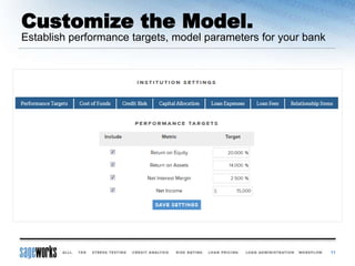 Customize the Model.
11
Establish performance targets, model parameters for your bank
 