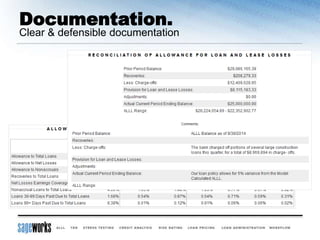 Documentation.
Clear & defensible documentation
 