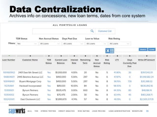 Data Centralization.
33
Archives info on concessions, new loan terms, dates from core system
 