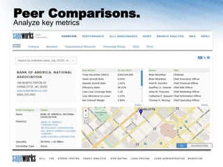 Peer Comparisons.
Analyze key metrics
 