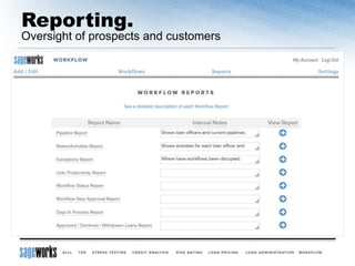 Reporting.
Oversight of prospects and customers
 