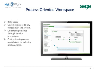 Process-Oriented Workspace
15
 Role-based
 One-click access to any
functions of the system.
 On-screen guidance
through quality
procedures.
 Customizable process
maps based on industry
best practices.
 