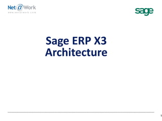 Sage ERP X3
Architecture
5
 