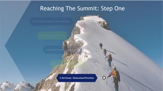 © 2015 Saggezza Inc. All rights reserved
Reaching The Summit: Step One
 