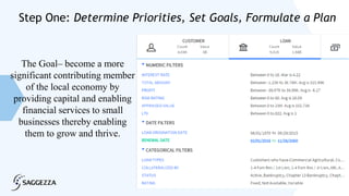 © 2015 Saggezza Inc. All rights reserved
Step One: Determine Priorities, Set Goals, Formulate a Plan
The Goal– become a more
significant contributing member
of the local economy by
providing capital and enabling
financial services to small
businesses thereby enabling
them to grow and thrive.
 