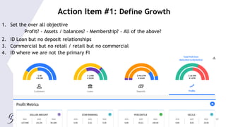 © 2015 Saggezza Inc. All rights reserved
1. Set the over all objective
Profit? - Assets / balances? - Membership? - All of the above?
2. ID Loan but no deposit relationships
3. Commercial but no retail / retail but no commercial
4. ID where we are not the primary FI
Action Item #1: Define Growth
 