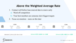 © 2015 Saggezza Inc. All rights reserved
Above the Weighted Average Rate
1. Contact well before loan renewal date to renew early
a) Ward off competition
b) Your best members are someone else's biggest targets
2. Focus on retention – more on this later
 