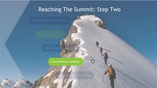 © 2015 Saggezza Inc. All rights reserved
Reaching The Summit: Step Two
 
