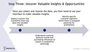 © 2015 Saggezza Inc. All rights reserved
Deploy a system that
transforms every day
data into valuable
insights
Understand customer
behavior trends and
purchasing influences to
sustain a competitive
advantage
Identify specific
customer segments
where there is untapped
potential for
profitability
Step Three: Uncover Valuable Insights & Opportunities
Once you collect and cleanse the data, you then need to use your
interface to make valuable insights.
 