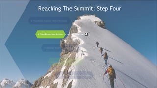 © 2015 Saggezza Inc. All rights reserved
Reaching The Summit: Step Four
 