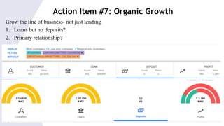 © 2015 Saggezza Inc. All rights reserved
Action Item #7: Organic Growth
Grow the line of business- not just lending
1. Loans but no deposits?
2. Primary relationship?
 