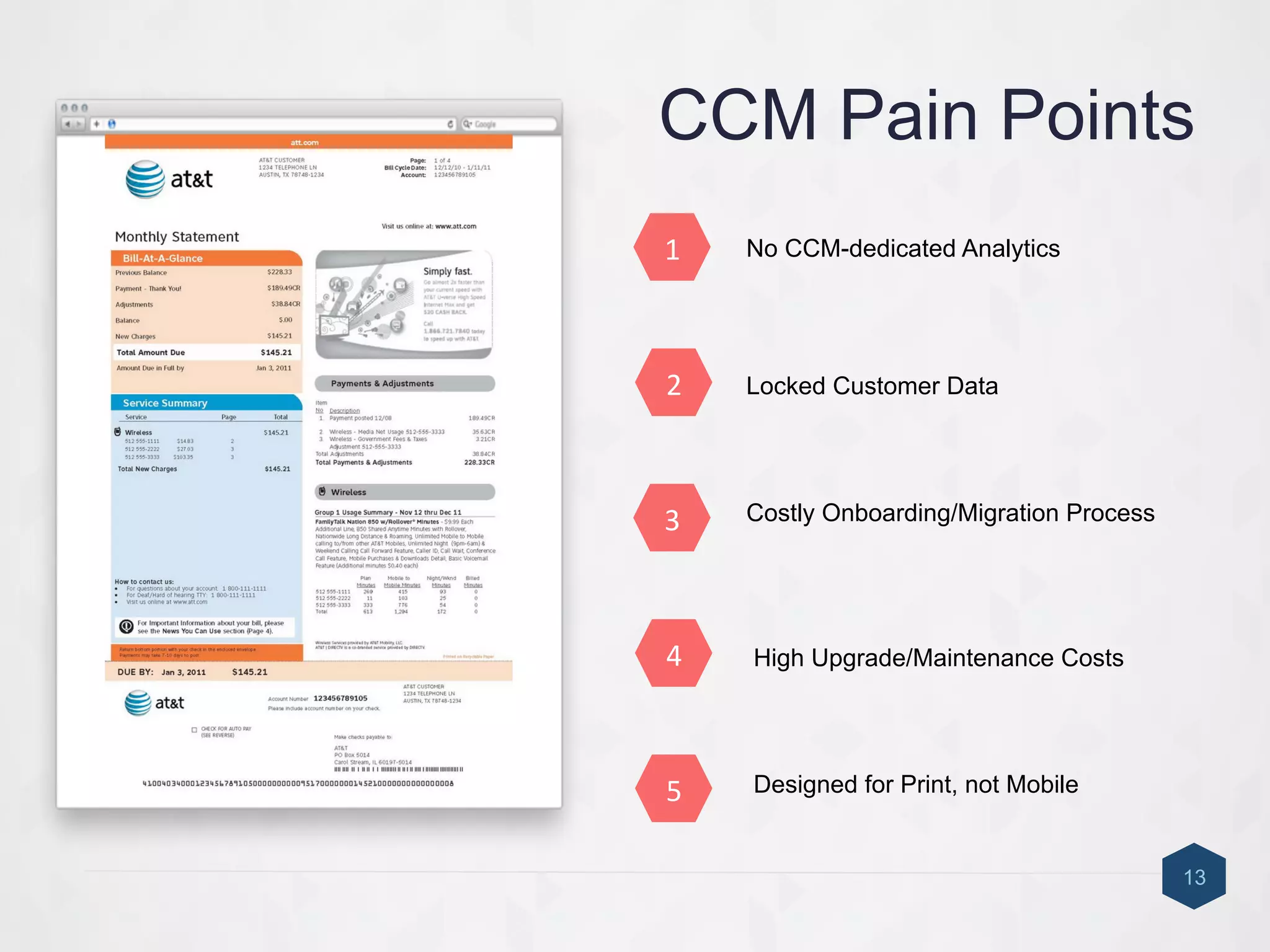 CCM Pain Points
No CCM-dedicated Analytics
Locked Customer Data
Costly Onboarding/Migration Process
13
High Upgrade/Maintenance Costs4	
  
3	
  
2	
  
1	
  
5	
   Designed for Print, not Mobile
 
