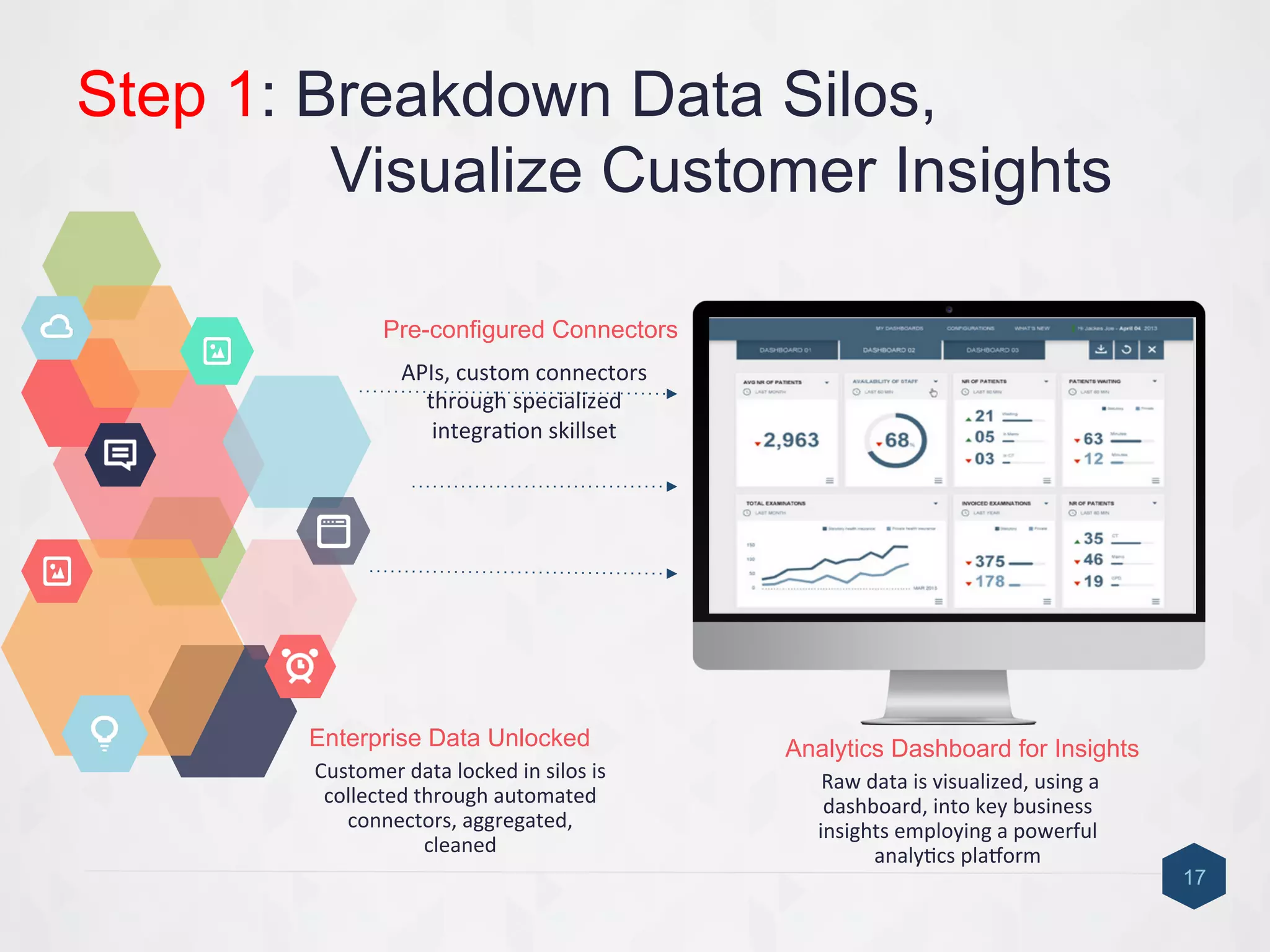 Step 1: Breakdown Data Silos,
Visualize Customer Insights
17
Customer	
  data	
  locked	
  in	
  silos	
  is	
  
collected	
  through	
  automated	
  
connectors,	
  aggregated,	
  
cleaned	
  
Enterprise Data Unlocked
	
  Raw	
  data	
  is	
  visualized,	
  using	
  a	
  
dashboard,	
  into	
  key	
  business	
  
insights	
  employing	
  a	
  powerful	
  
analy9cs	
  plaIorm	
  	
  
Analytics Dashboard for Insights
APIs,	
  custom	
  connectors	
  
through	
  specialized	
  
integra9on	
  skillset	
  
Pre-configured Connectors
 