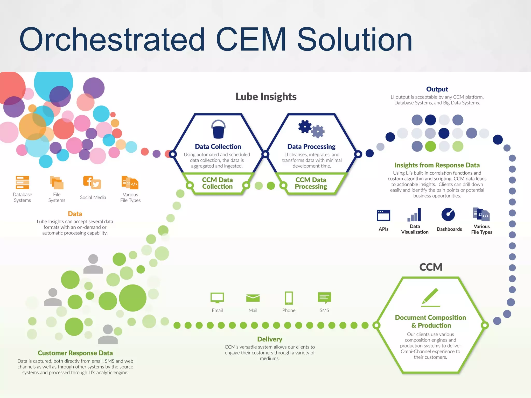 24
Orchestrated CEM Solution
 