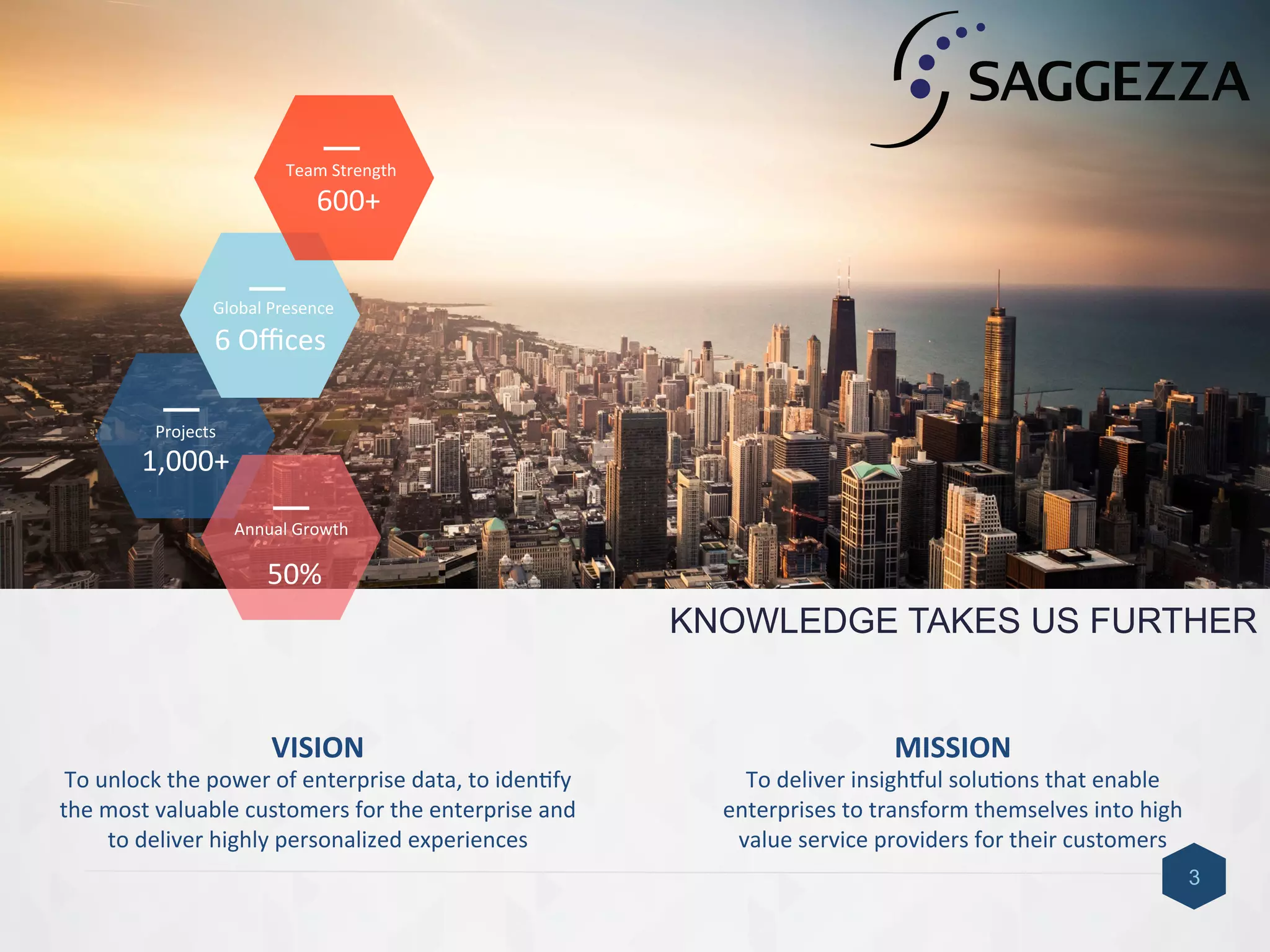 VISION	
  
To	
  unlock	
  the	
  power	
  of	
  enterprise	
  data,	
  to	
  iden9fy	
  
the	
  most	
  valuable	
  customers	
  for	
  the	
  enterprise	
  and	
  
to	
  deliver	
  highly	
  personalized	
  experiences	
  
	
  
MISSION	
  
To	
  deliver	
  insighIul	
  solu9ons	
  that	
  enable	
  
enterprises	
  to	
  transform	
  themselves	
  into	
  high	
  
value	
  service	
  providers	
  for	
  their	
  customers	
  
KNOWLEDGE TAKES US FURTHER
3
Projects	
  
1,000+	
  
Global	
  Presence	
  
6	
  Oﬃces	
  
Team	
  Strength	
  
600+	
  
Annual	
  Growth	
  
50%	
  
 