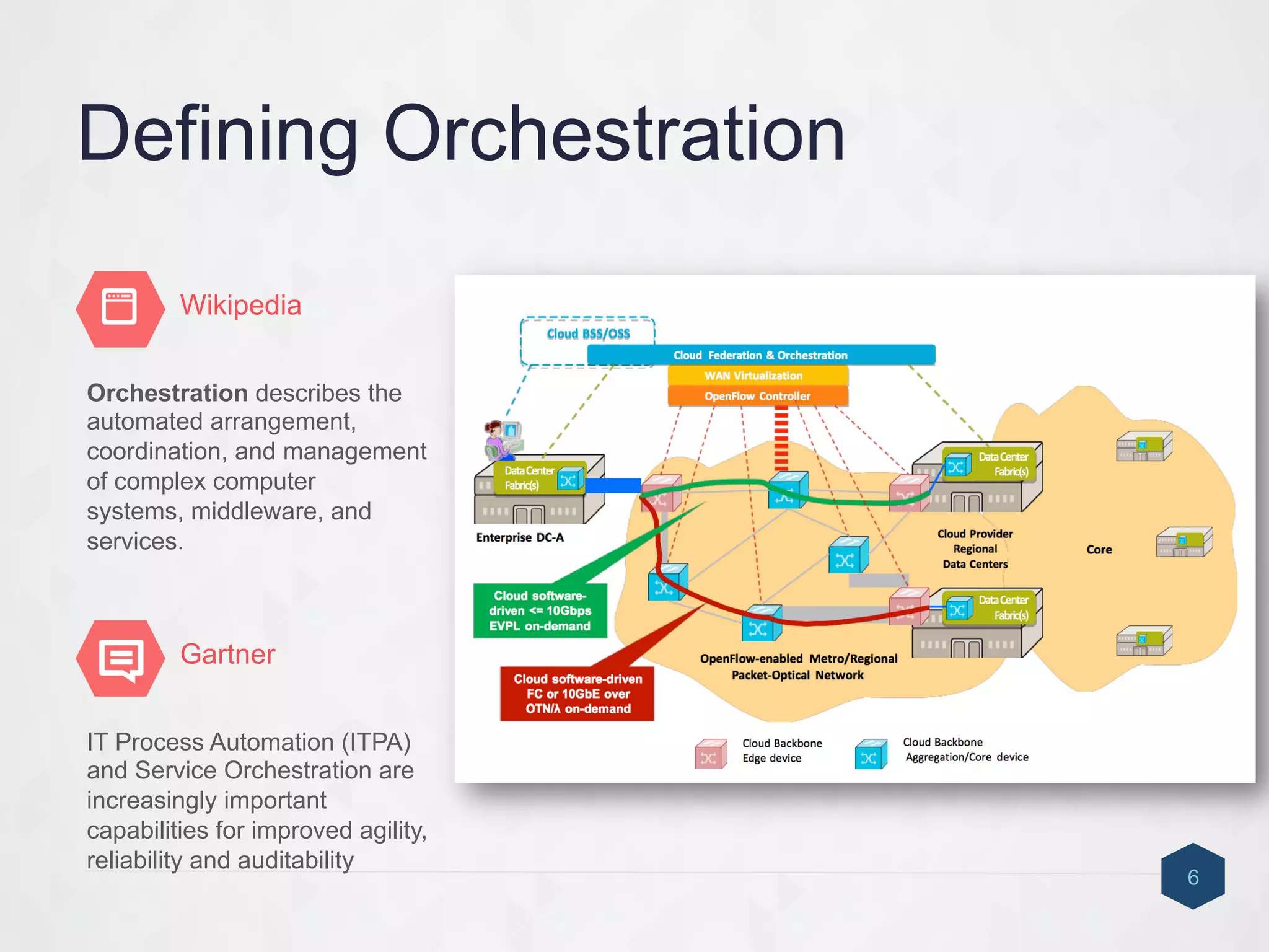 Defining Orchestration
6
Orchestration describes the
automated arrangement,
coordination, and management
of complex computer
systems, middleware, and
services.
	
  
Wikipedia
IT Process Automation (ITPA)
and Service Orchestration are
increasingly important
capabilities for improved agility,
reliability and auditability
	
  
Gartner
 